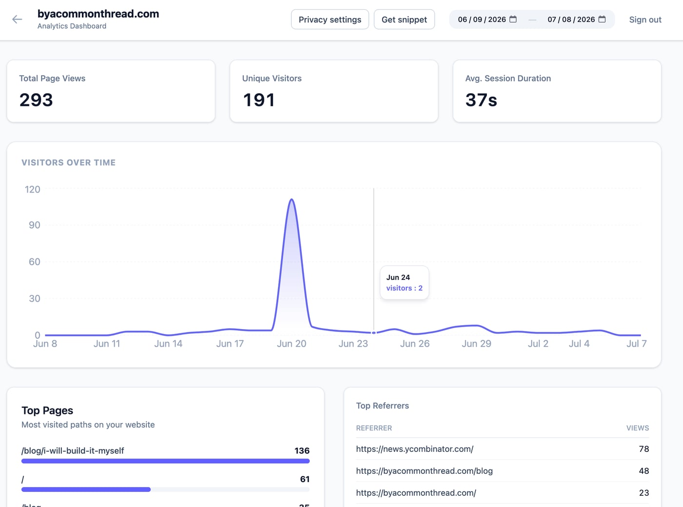 Common Analytics Dashboard